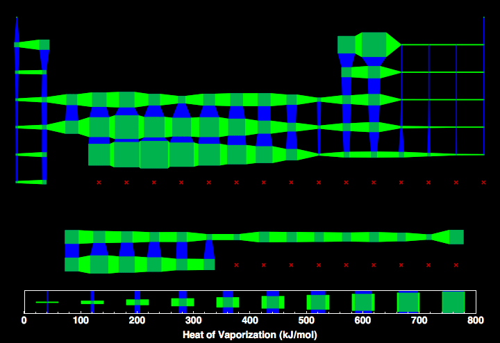 data plot