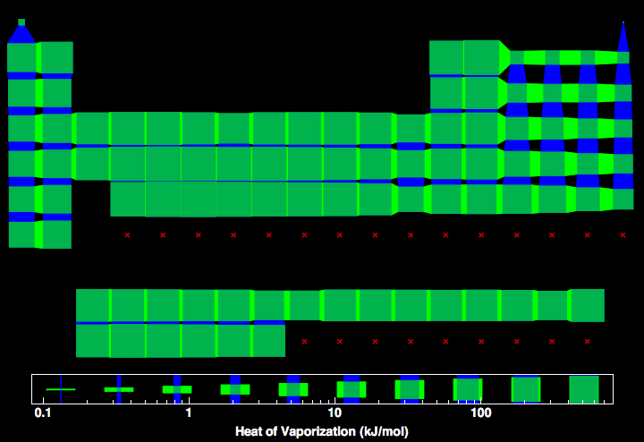 data plot