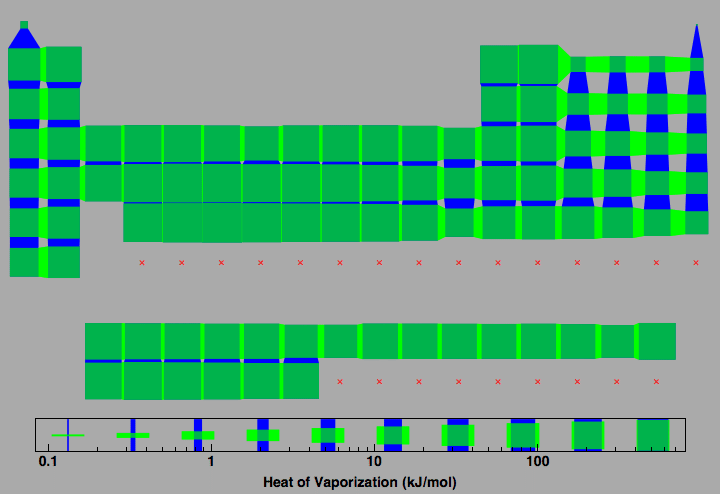 data plot