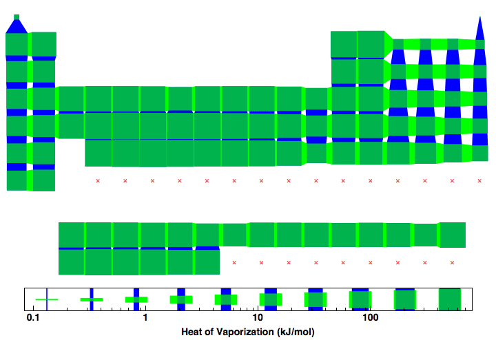 data plot