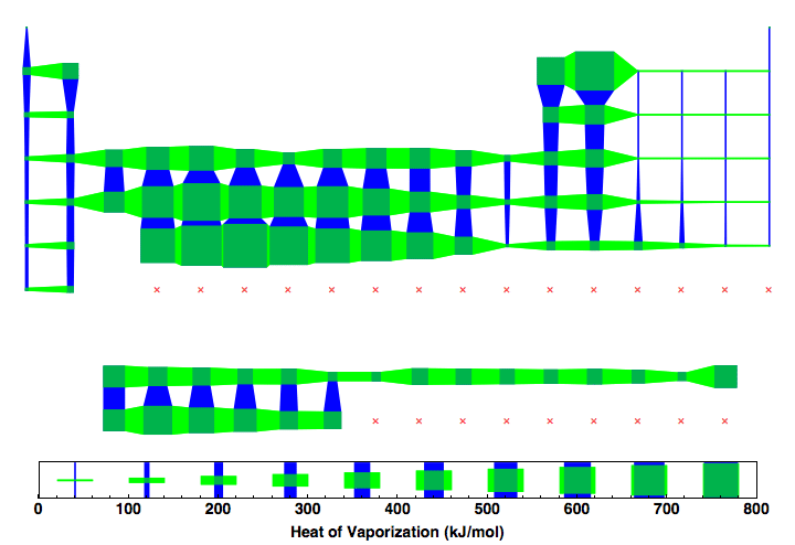 data plot