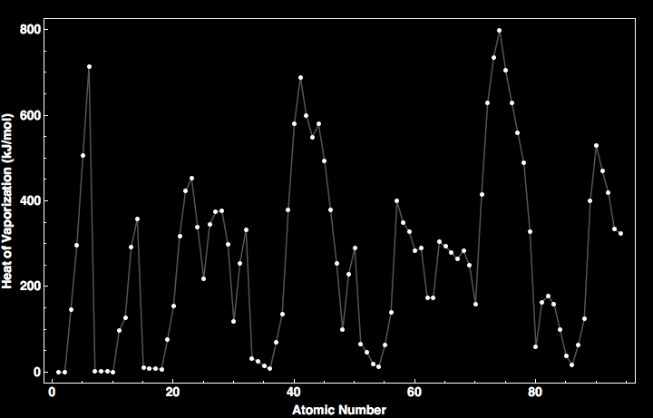 data plot