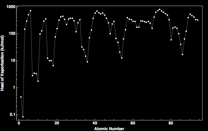 data plot