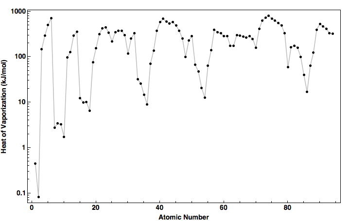 data plot