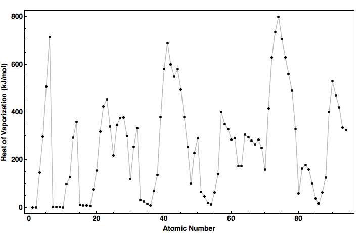 data plot