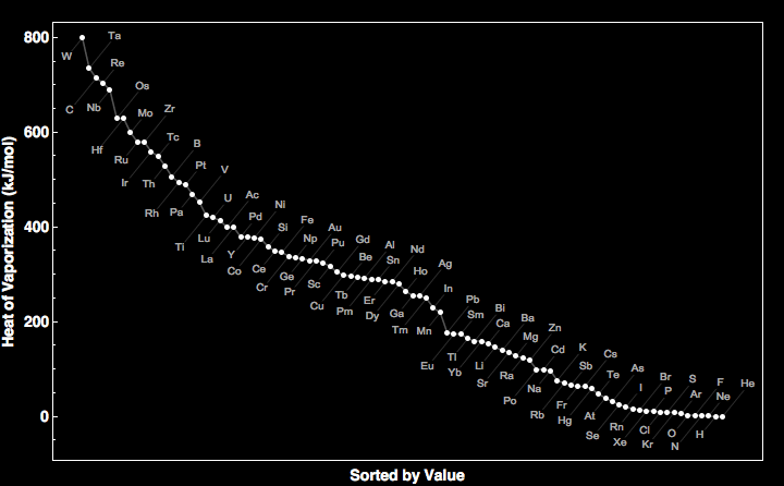 data plot