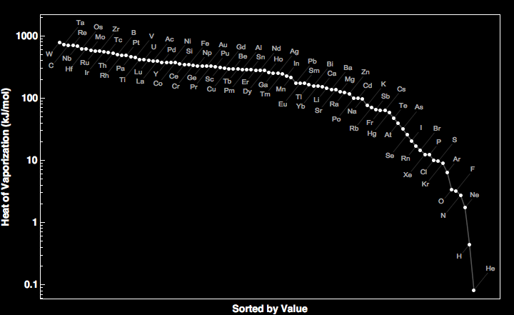 data plot