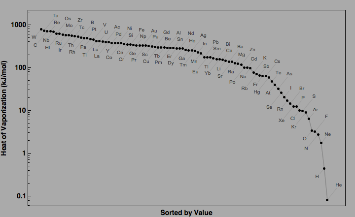 data plot