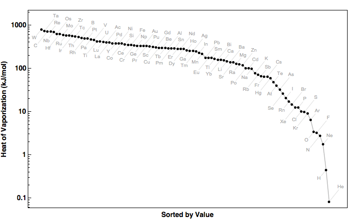 data plot