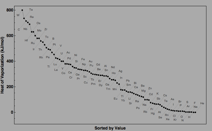 data plot