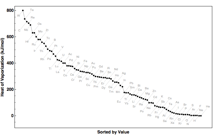 data plot