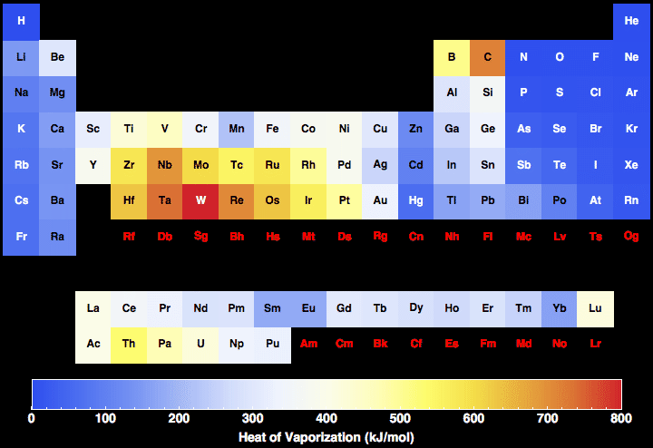 data plot