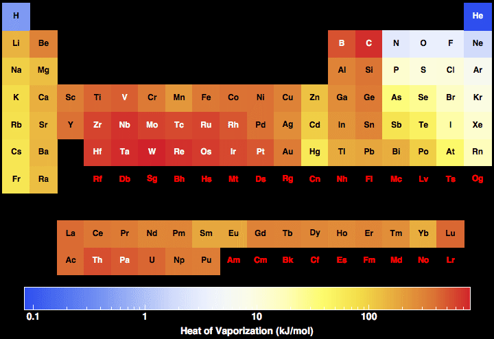 data plot