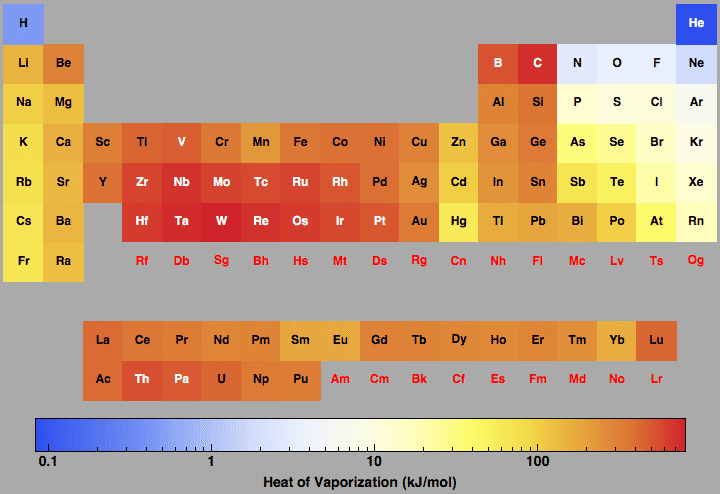 data plot