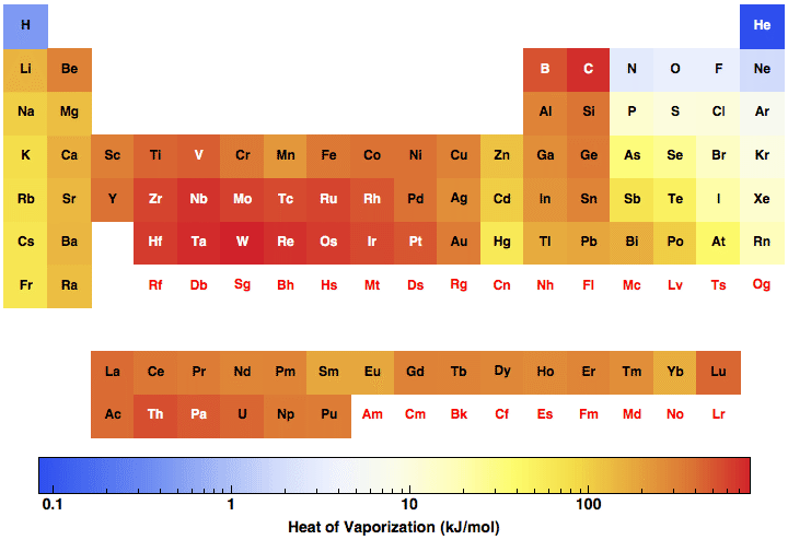 data plot