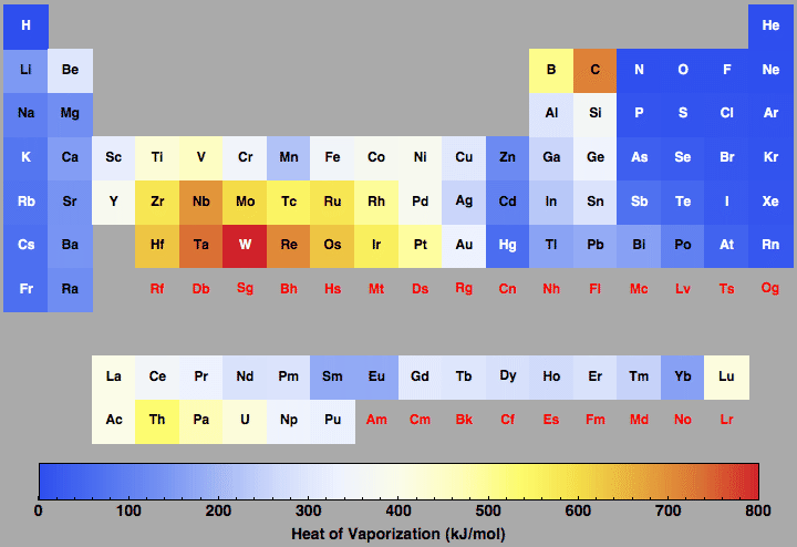 data plot