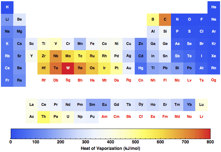 data plot