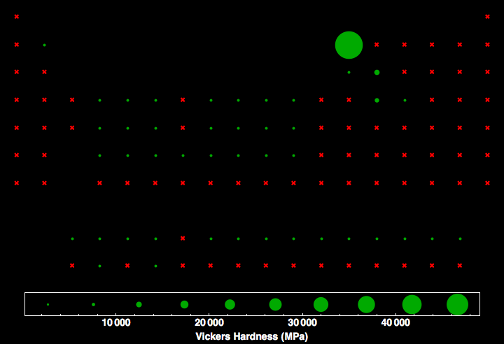 data plot