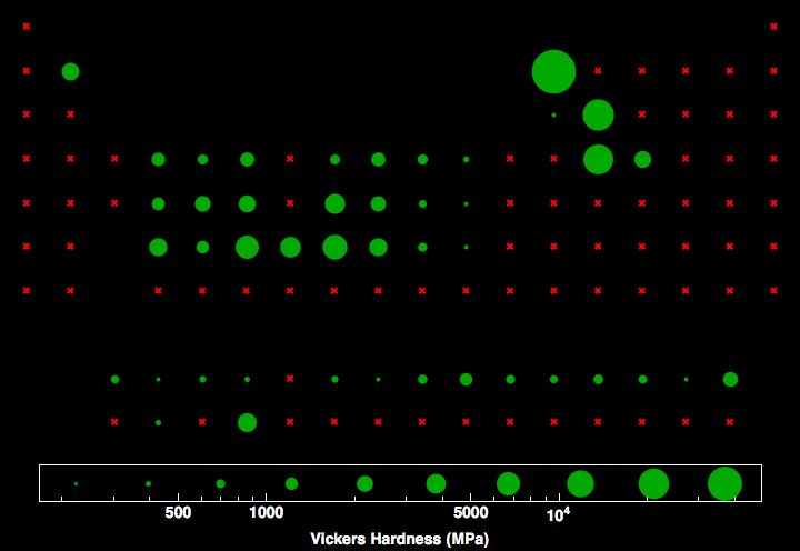 data plot