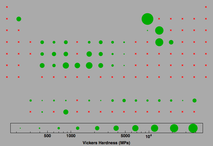 data plot