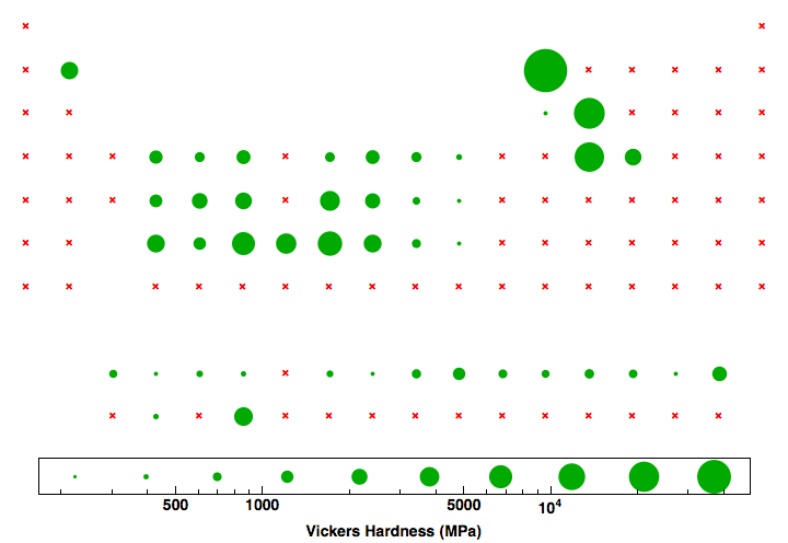 data plot