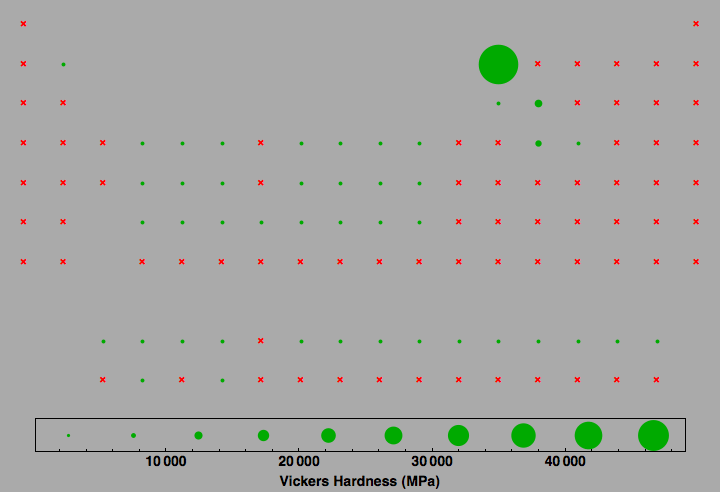 data plot