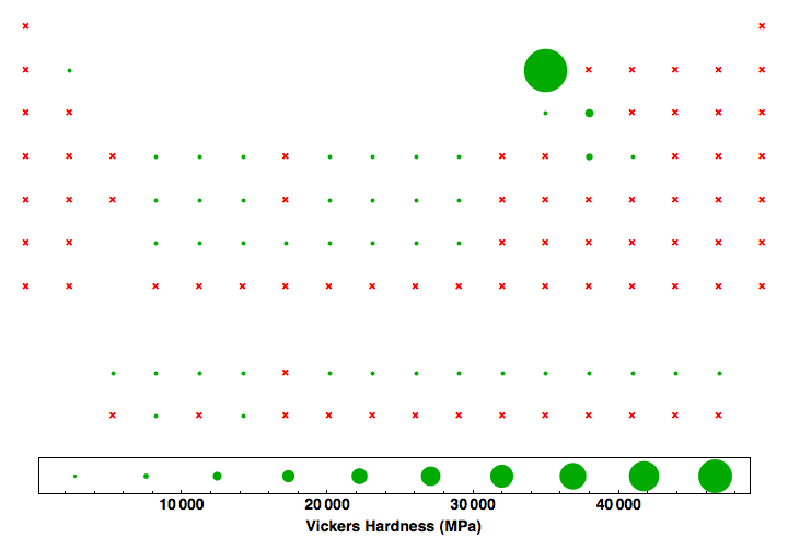 data plot