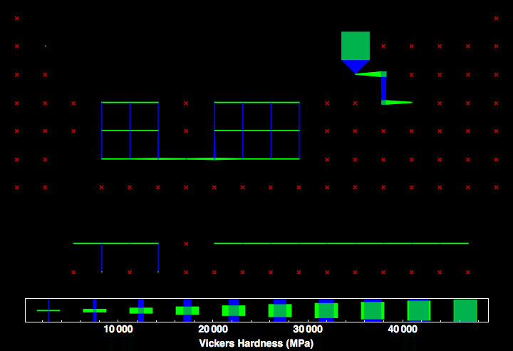 data plot