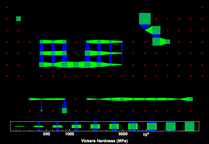 data plot