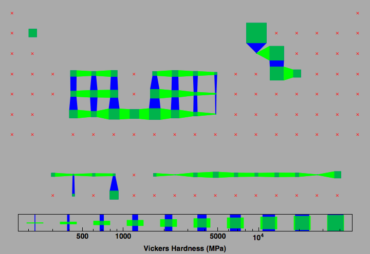 data plot