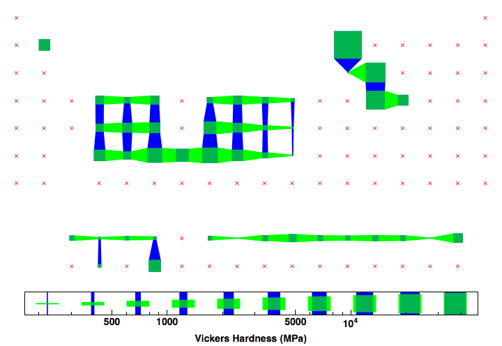 data plot