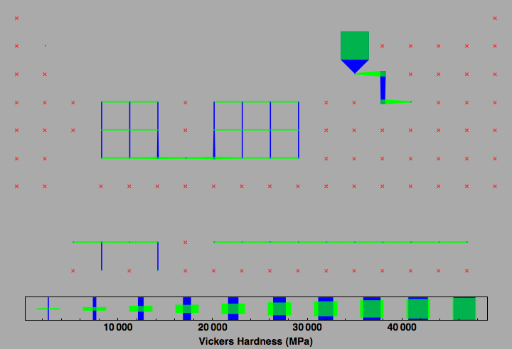 data plot