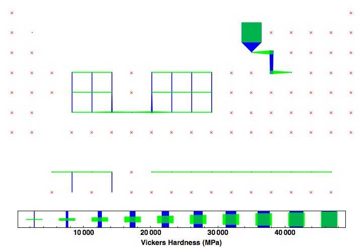 data plot