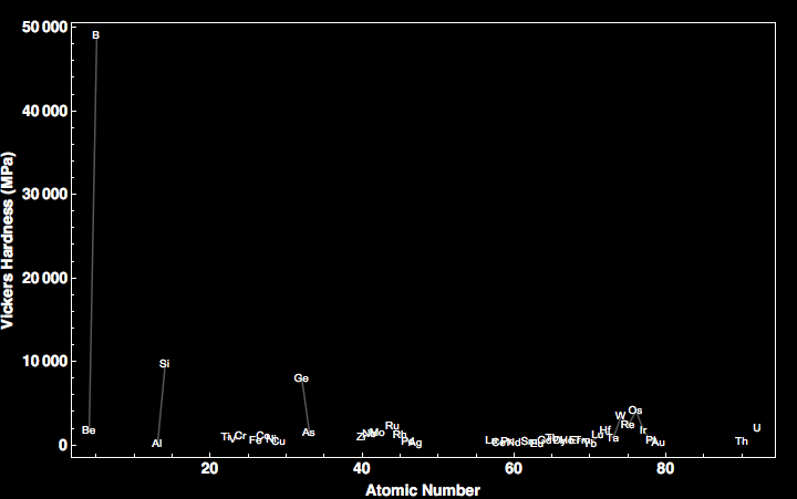 data plot