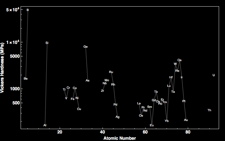 data plot