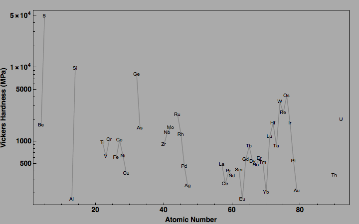 data plot