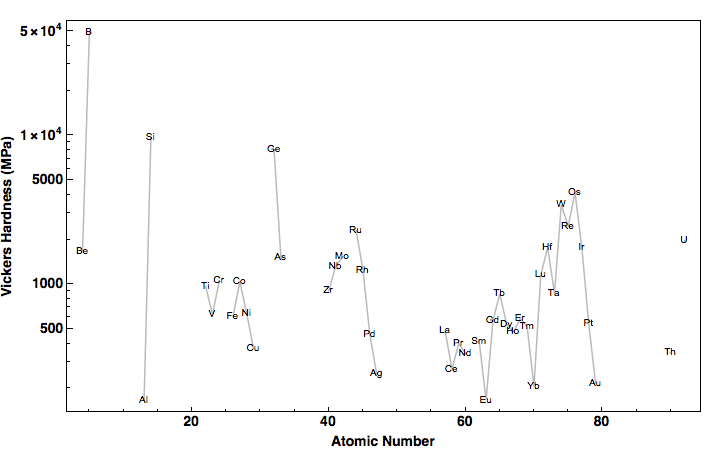 data plot