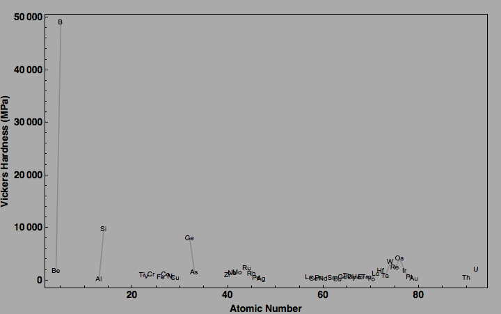 data plot