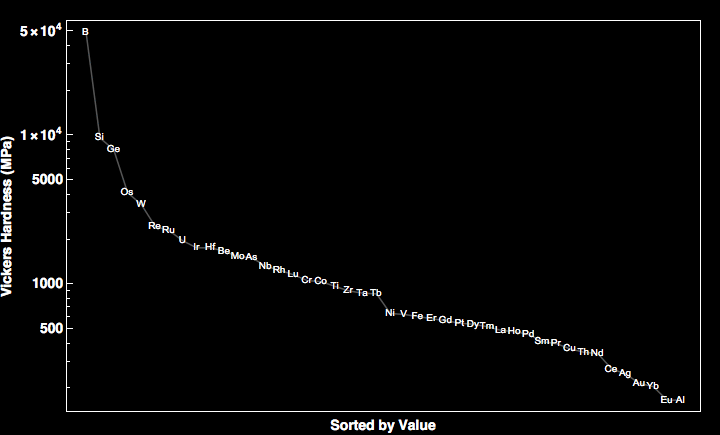 data plot