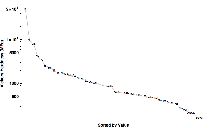 data plot