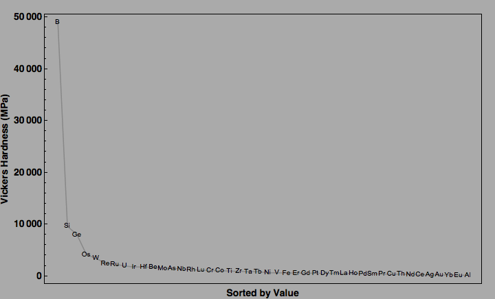 data plot