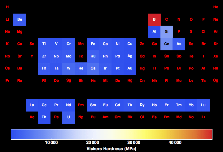 data plot