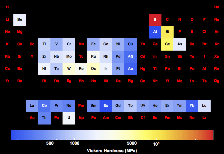 data plot