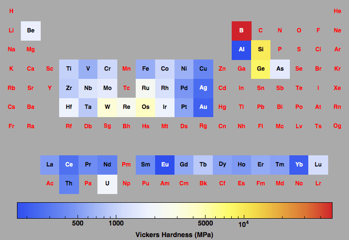 data plot