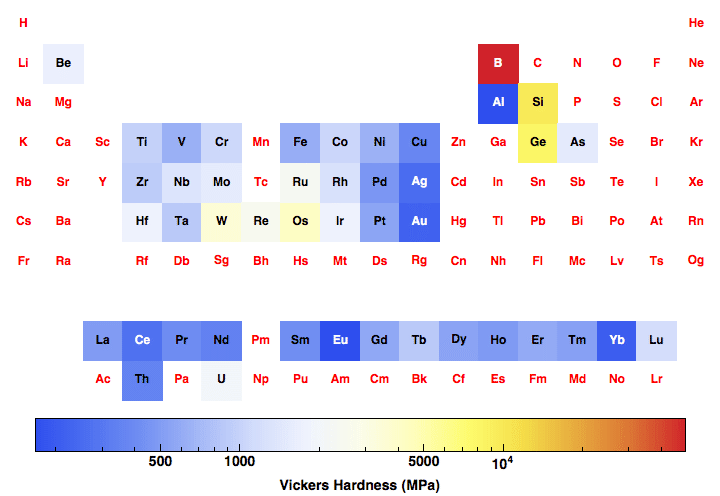 data plot