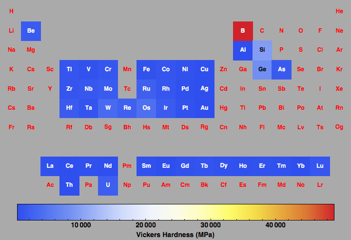 data plot