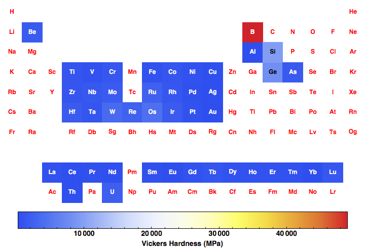 data plot