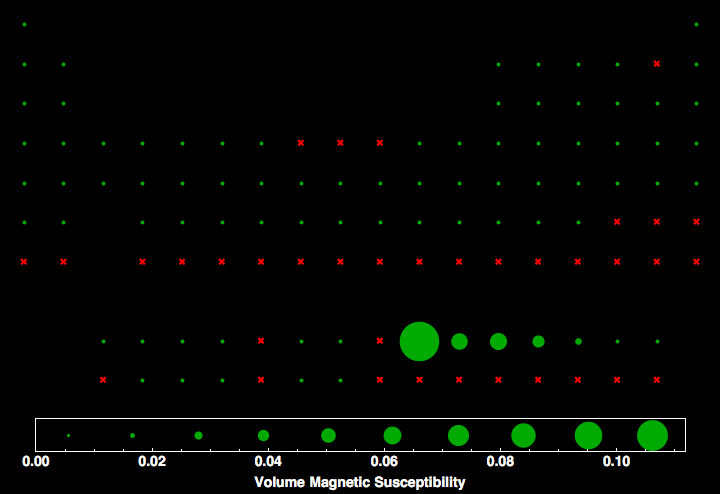 data plot