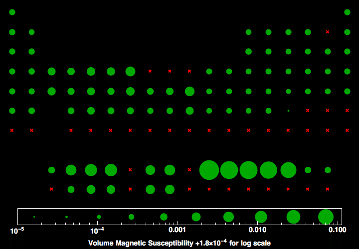 data plot