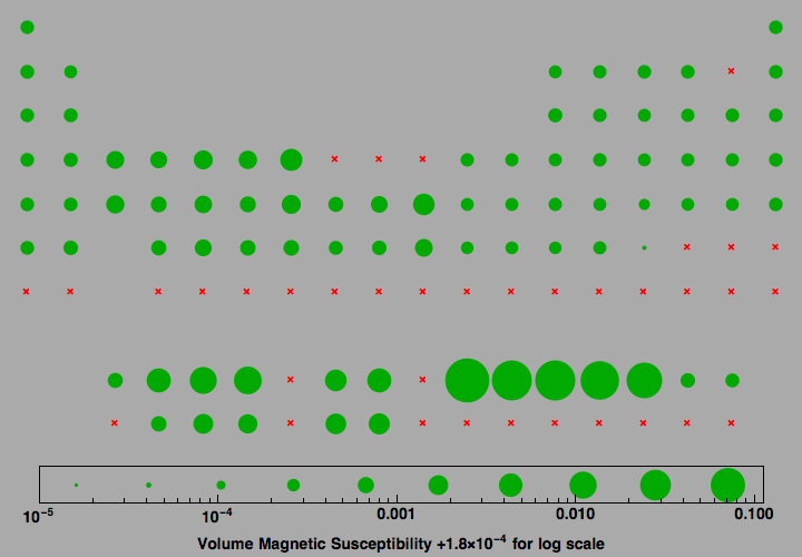 data plot